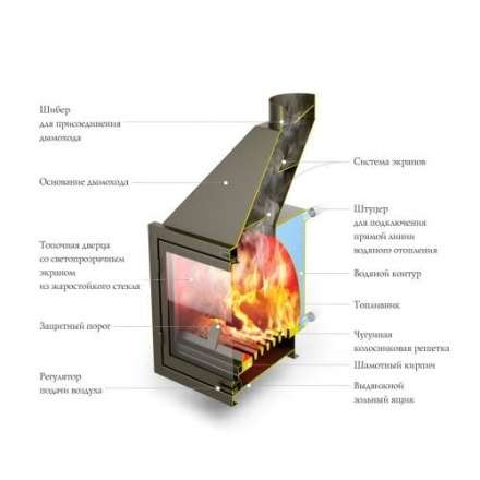 Каминная топка с водогрейным котлом и теплообменником TMF АКВАРИУС ТО (Термофор) в Слуцке