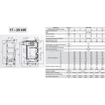 Твердотопливный котел SAS UWG 17 Амазонка бай фото в Слуцке