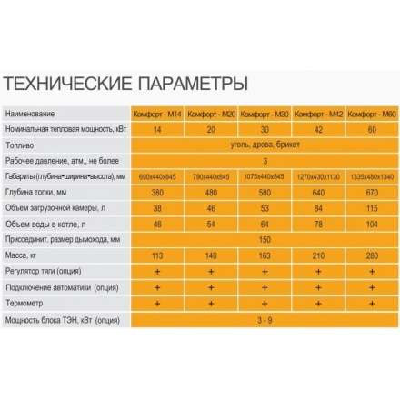 Твердотопливный котел GTM Комфорт 60 в Слуцке