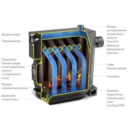 Котёл TMF ИНЖЕНЕР Гидравлик c ТЭН 6 кВт Амазонка бай фото в Слуцке