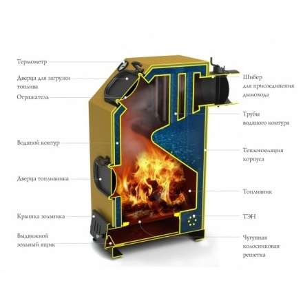 Котёл TMF ПРАГМАТИК ЭЛЕКТРО 30 АРТ ТЭН 6 кВт Амазонка бай фото в Слуцке