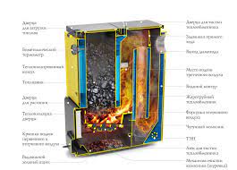Котёл TMF Цельсий Лайт 20 под АРТ и ТЭН Амазонка бай фото в Слуцке