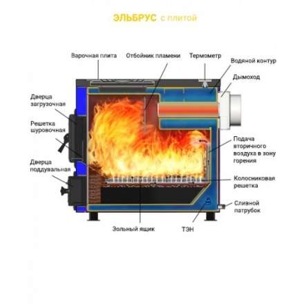 Котел твердотопливный Везувий Эльбрус-18 Амазонка бай фото в Слуцке