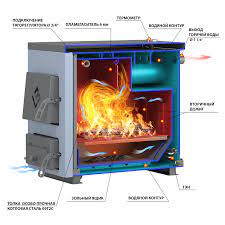 Котел твердотопливный Везувий КО-20 Амазонка бай фото в Слуцке