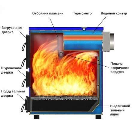 Котел твердотопливный Везувий Титаниум-65 Амазонка бай фото в Слуцке