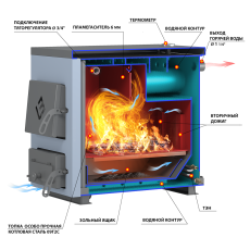 Котел твердотопливный Везувий Эльбрус-14 в Слуцке