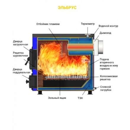 Котел твердотопливный Везувий Эльбрус-10 Амазонка бай фото в Слуцке