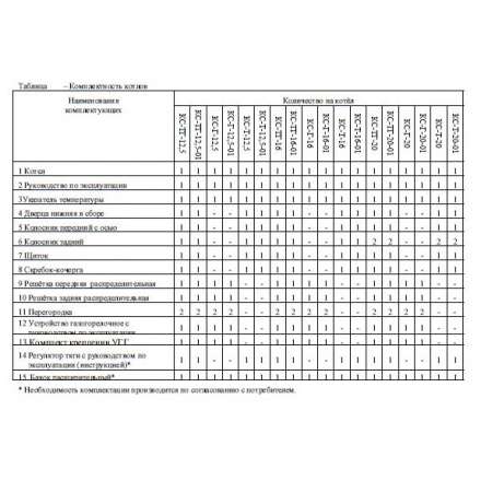 Твердотопливный котел Теплоприбор КС-ТГ-12,5-01 в Слуцке