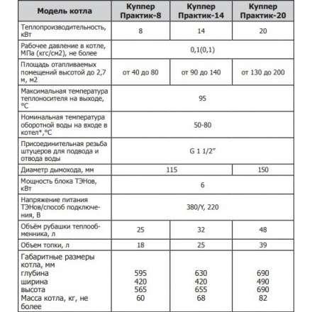 Твердотопливный котел Теплодар Куппер Практик 20 в Слуцке