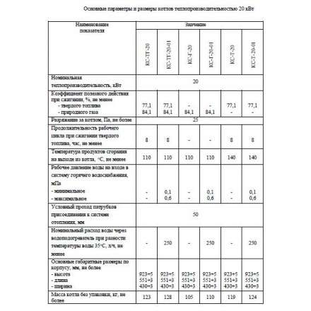 Твердотопливный котел Теплоприбор КС-ТГ-12,5 в Слуцке