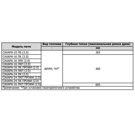 Печь для бани Теплодар Сахара 10 ЛБ (2.0) в Слуцке