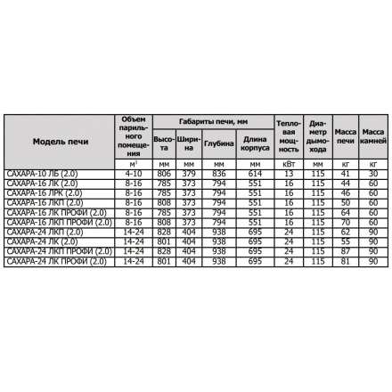 Печь для бани Теплодар Сахара 10 ЛБ (2.0) в Слуцке