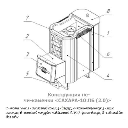 Печь для бани Теплодар Сахара 10 ЛБ (2.0) в Слуцке