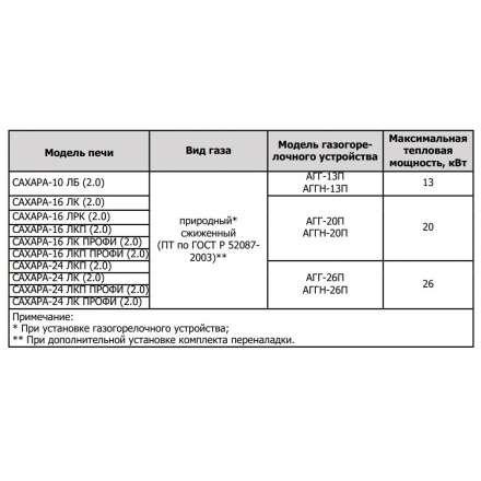 Печь для бани Теплодар Сахара 10 ЛБ (2.0) в Слуцке