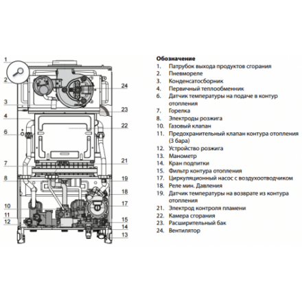 Газовый котел Ariston CLAS XC System 28 FF в Слуцке
