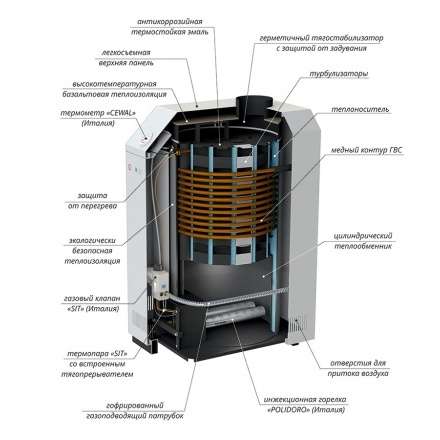 Газовый котел Лемакс Премиум 16 В в Слуцке