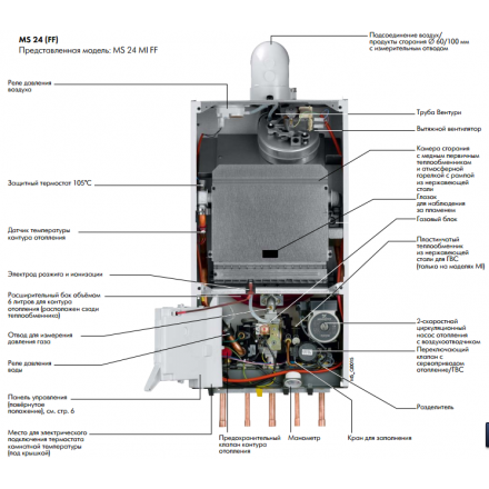 Газовый котел De Dietrich MS 24 MI FF в Слуцке