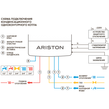 Конденсационный газовый котел Ariston GENUS ONE 30 в Слуцке