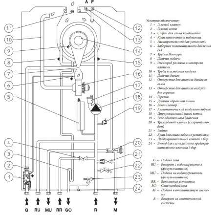 Газовый котел Immergas VICTRIX TERA 32 1 в Слуцке
