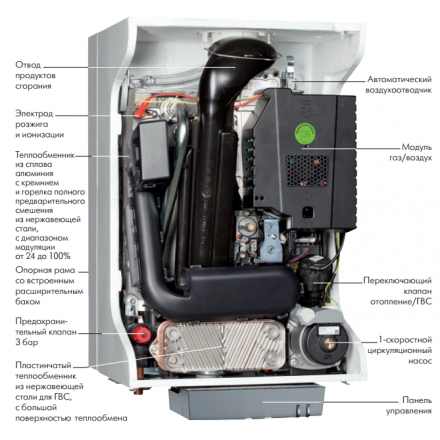 Конденсационный котел De Dietrich PMC-S 34/39 MI в Слуцке