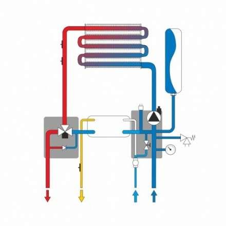 Газовый котёл Ferroli Vitabel HF40 в Слуцке