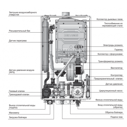 Газовый котел Navien Deluxe One 40K в Слуцке