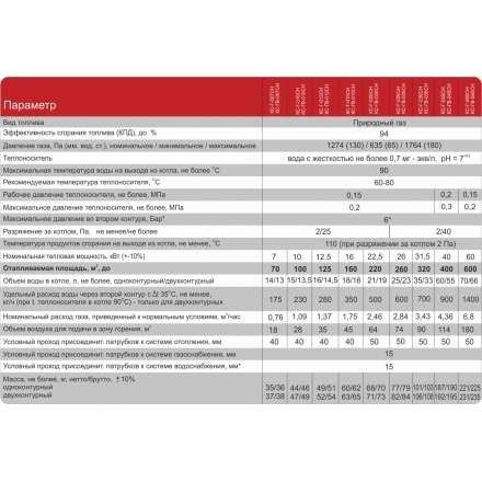 Газовый котел Житомир-3 КС-ГВ-012 СН в Слуцке
