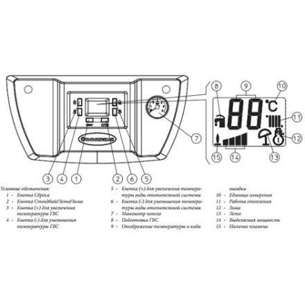 Газовый котел Immergas NIKE STAR 24 4R в Слуцке